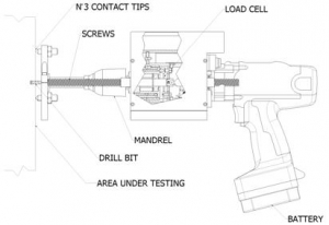 How it works - DRMS Cordless - Sint Technology